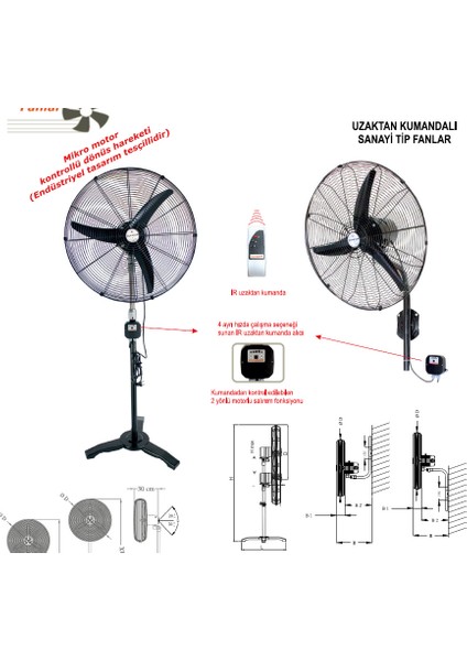 Sv 75 Duvar Tipi Sanayi - Endüstriyel Vantilatör
