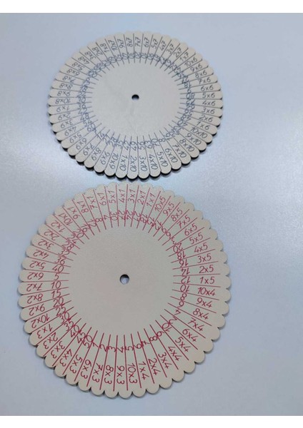 Çarpım Çarkı Çarpım Tablosu