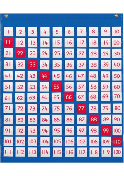 120 Pocket Chart