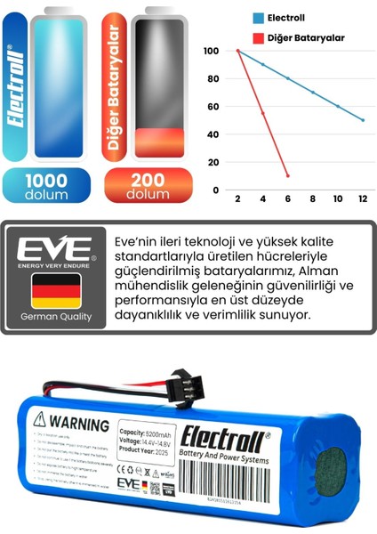 Roidmi Sdj01rm Batarya (ORJİNAL KAPASİTE) Uyumlu 5200mah Pil Akıllı Robot Süpürge Batarya Değişimi