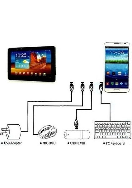 USB To Type - C Ye Dönüştürücü - Klavye Mouse Joystick Telefona Bağlama