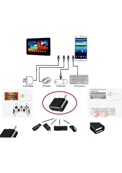 USB To Type - C Ye Dönüştürücü - Klavye Mouse Joystick Telefona Bağlama fiyatları
