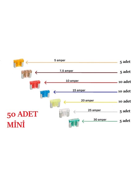 50 Adet Mini Oto Bıçak Sigorta, Yassı Sigorta (mikro, micro)