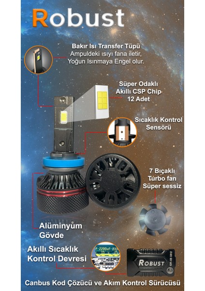 Yeni Nesil* Pro Lumınar H1 LED Xenon 12.000 Lumen 60 Watt Csp 12V-24V Uyumlu Kısa Tıp
