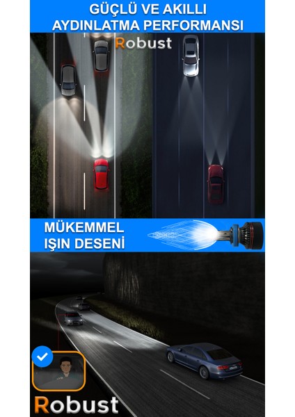 Yeni Nesil* Pro Lumınar H1 LED Xenon 12.000 Lumen 60 Watt Csp 12V-24V Uyumlu Kısa Tıp