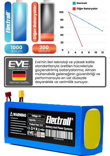Onvo Ov11 Batarya (ORJİNAL KAPASİTE) 48v 10.000mah Pil Elektrikli Scooter Bataryası Değişimi fırsatları