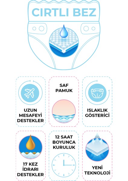 Premium Fırsat Paketi 2 Numara Bebek Bezi 76 Adet