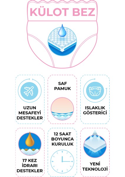 Premium Fırsat Paketi 7 Numara Külot Bebek Bezi 40 Adet