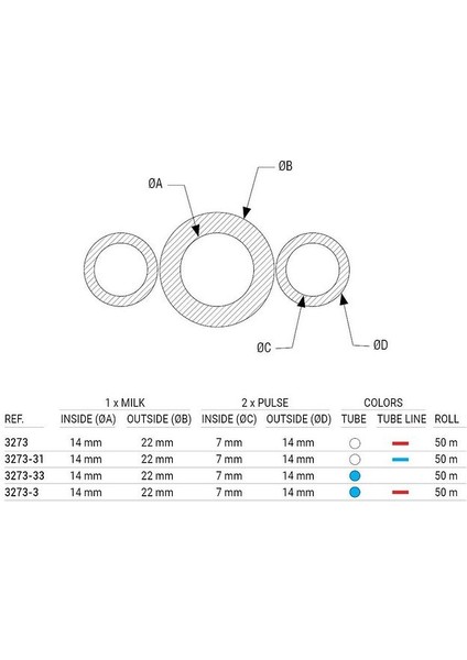 Süt Sağma Makinesi Üçlü Süt Hortumu (2,25 Metre - Kesili) modelleri