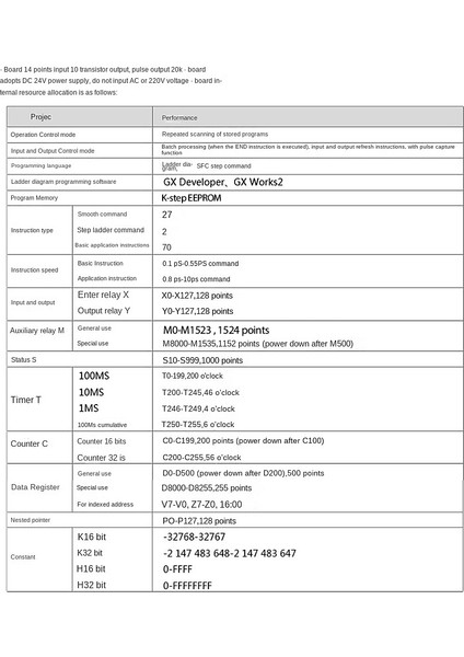 Plc Endüstriyel Kontrol Kartı FX1N-20MT Röle Modülü Gecikme Modülü (Yurt Dışından) indirimleri