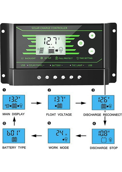 10A Pwm Çift USB Maksimum Akım 2,5A'YA Kadar Arkadan Aydınlatmalı Solar Şarj Kontrol Cihazı (Yurt Dışından) fiyatları