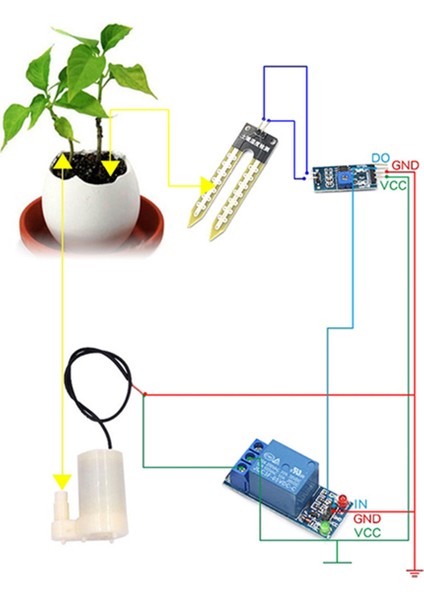 Otomatik Sulama Modülü Dıy Kiti Otomatik Sulama Modülü Toprak Nem Algılama Otomatik Su Pompalama (Yurt Dışından) fiyatları