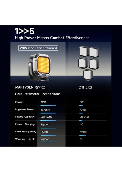 R7 Pro 28W Manyetik LED Video Işığı Taşınabilir Dolgu Işığı Çok Işlevli Kamera Işığı Kırmızı Uyarı Işığı Saplı (Yurt Dışından) modelleri