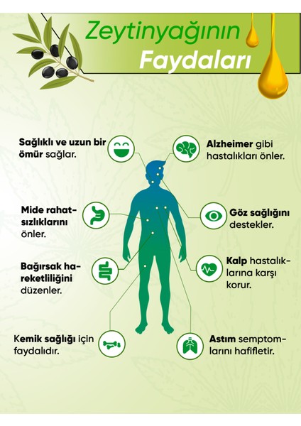 Natürel Sızma Zeytinyağı ve Zeytinyağı Sabunu Seti