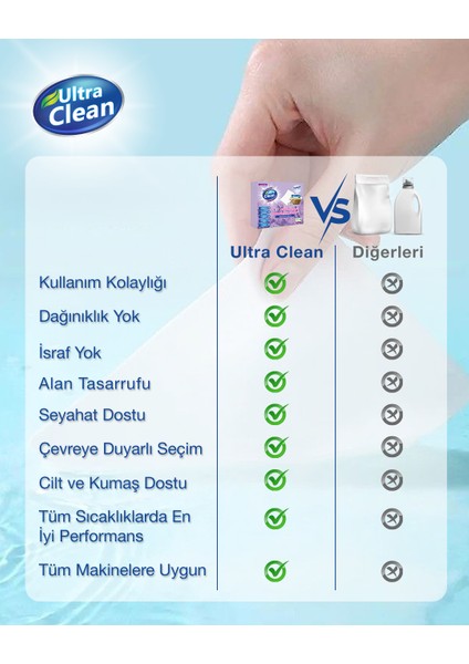 Çamaşır Deterjan Yaprakları - Kiraz Çiçeği Kokusu 50 Yıkama (Yaprak)