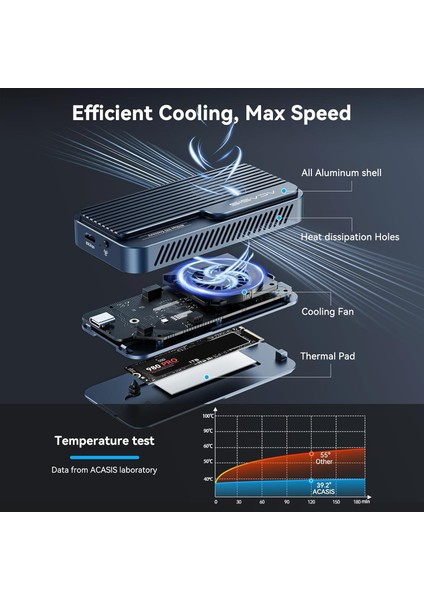 TBU501 PRO Thunderbolt 5 80Gbps, Intel JHL9480 Chipset, Max. 8TB M.2 NVMe 2280 Uyumlu, PD 100W, Tak Çalıştır, Alüminyum Alaşım, Fanlı, Type-C Disk Kutusu