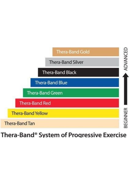 Thera-Band Mavi Çok Sert Egzersiz Pilates Bandı Lastiği 1.5 Metre Kesme indirimleri