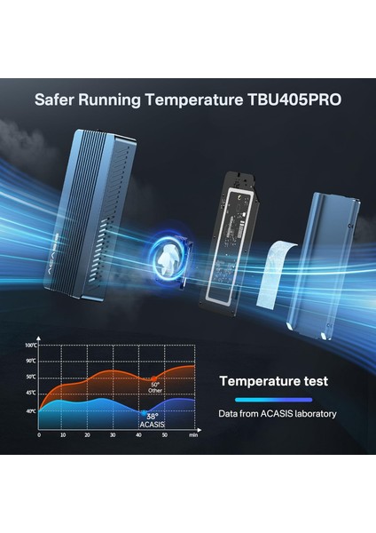 TBU405PRO M1 Thunderbolt 4 40Gbps, Intel JHL7440 Chipset, Max. 8TB M.2 NVMe 2280 Uyumlu, Uplink Desteği, Fanlı, On/Off Fan Butonu, Vidasız Montaj, Alüminyum Type-C Disk Kutusu