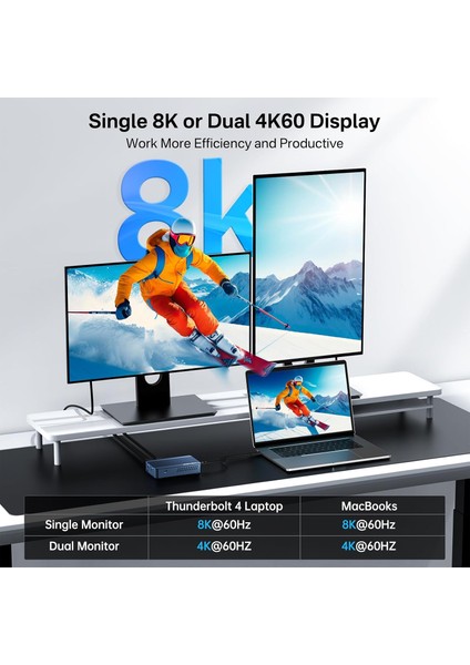 TBU405 PLUS 6 in 1 Thunderbolt USB-C Dock + SSD Disk Kutusu, Intel JHL7440 Chipset, 2x 8K60Hz DisplayPort, 2x USB-A 3.1, 1x Type-C 3.2, USB4, Alüminyum, Windows/Mac OS Uyumlu