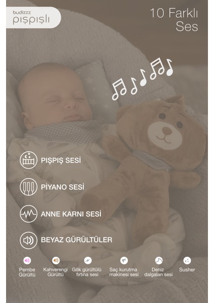 Beyaz Gürültü Cihazı | Bebek Uyku Arkadaşı Gri Fular Ayıcık
