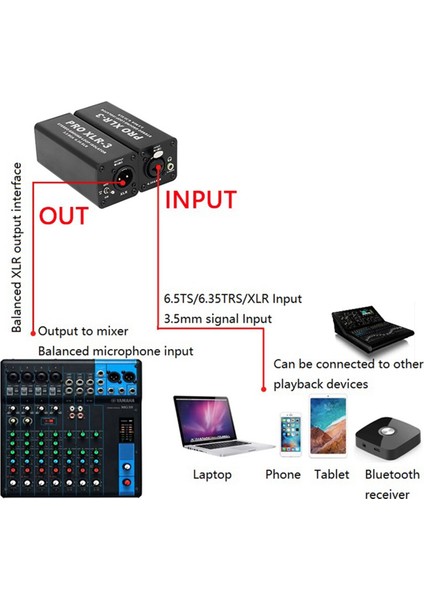 Pro Xlr-3 Profesyonel Stereo Toprak Döngüsü Izolatörü 3.5 Rca 6.35 Xlr Ses Gürültü Filtresi Gürültü Bastırıcı Izolatörü Pc Için (Yurt Dışından) fiyatları