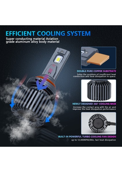 Araba LED Far Ampulü 300W 30000LM 9005 9006 H7 H11 6000K Beyaz Sis Lambası P9 (9006) (Yurt Dışından) fırsatları