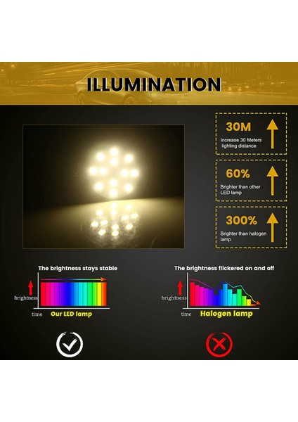 12PCS G4 Puck Işıkları LED Ampuller Yan Pin Tabanı Yuvarlak G4 5050 12SMD LED Rv Camper Işık Ev Okuma Işığı, Sıcak Beyaz (Yurt Dışından) fırsatları