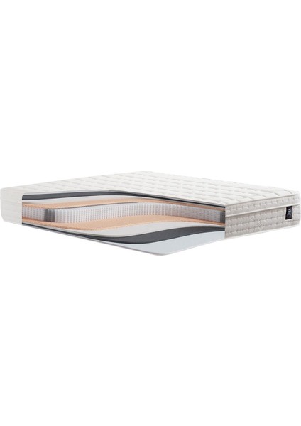 Dual Comfort Çift Taraflı Torba Yaylı Yatak