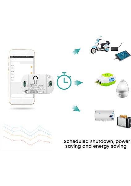 Tuya Wifi Akıllı Anahtar 10A Kablosuz Zamanlayıcı Akıllı Ev LED Işık Akıllı Yaşam App Ses Kontrolü Otomasyon Modülü (Yurt Dışından)