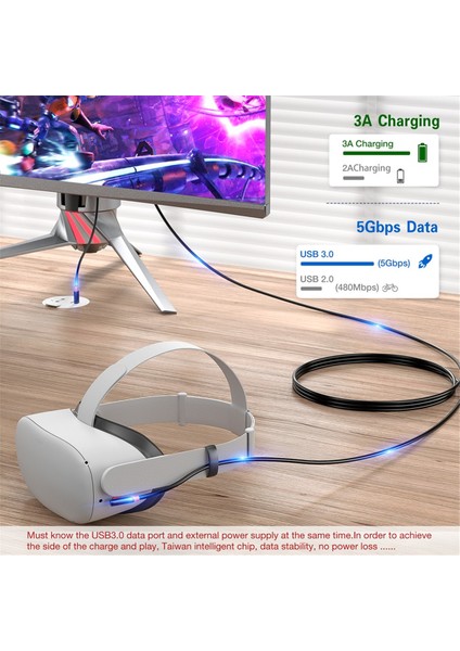 Usb3.2 Gen1 Vr Bağlantı Kablosu Oculus Quest 1 2 3/pıco Neo 3/pıco 4 Hızlı Şarj 9V 2A 5gbps Usb-C Vr Stream Line (Yurt Dışından)