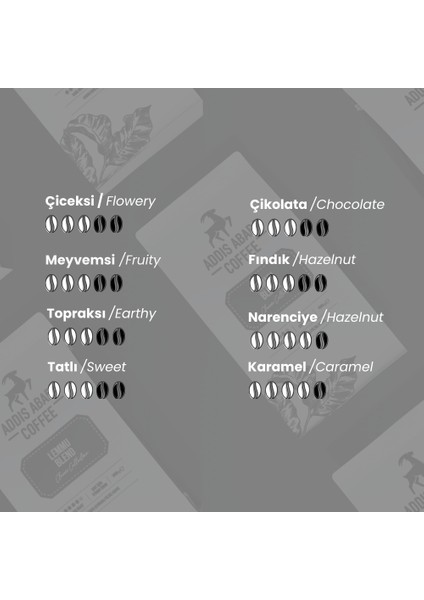 Coffee Lemmu Blend Moka Pot Kahve 225 gr fırsatları