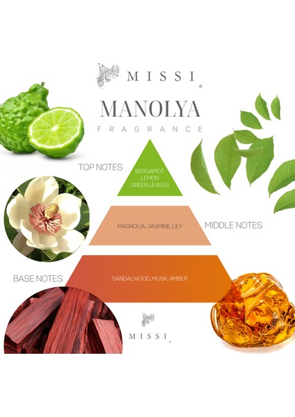 190 ml Bambu Çubuklu Manolya Oda Kokusu fiyatları