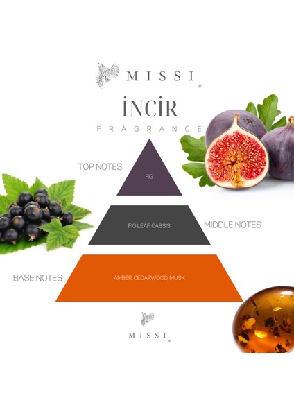 20 ml Fig (incir) Buhurdanlık Esansı/yağı