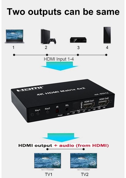 Nvc-Hdmx4 4x2 HDMI Matrix 4K 60hz