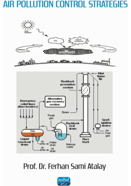 Air Pollution Control Strategies