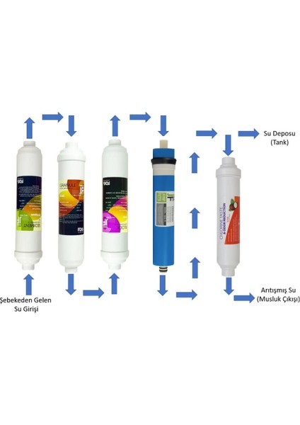 Express Water Filtre Seti - Su Arıtma Cihazı