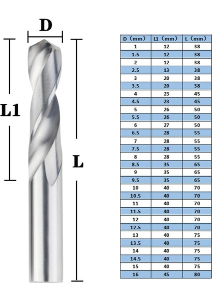 50DRILL Bit 2.0 mm Katı Tungsten Karbür Matkap Uçları Forr Cnc Karbür Gwist Matkap Uçları 1.0-20MM Metal Matkap Tungsten Çelik Matkap (Yurt Dışından)