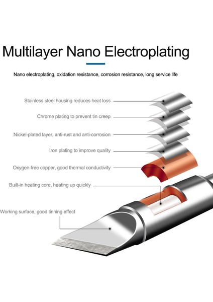 K Sunshınıe C210 Serisi Entegre Havya Uçları ve S210 Için Isıtma Çekirdeği Verimli Isı Iletim Sıcaklığı Geri Kazanımı (Yurt Dışından) indirimleri