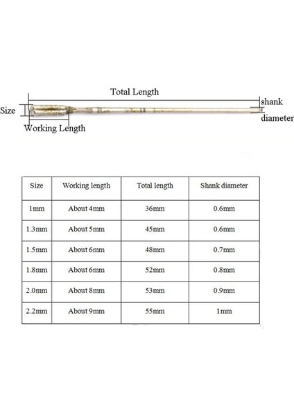 5 Adet 1.3mm 5/10/20 Adet 1mm - 2.2mm Karo Cam Takı Delik Testere Için Elmas Kaplamalı Uçlu Matkap Uçları (Yurt Dışından) fiyatları