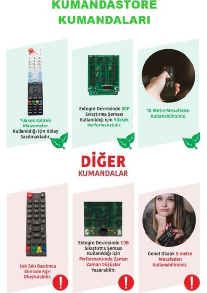 CT-8556 LCD LED Tv Kumandası KK1130-18560 fırsatları