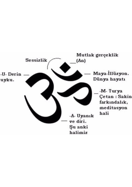 Yoga Yapan Kadın Om Sembollü Eller Havada fırsatları
