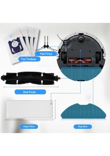 Philips Homerun 3000 Serisi XU3000, XU3100, XU3110 ile Uyumlu Robot Süpürge Aksesuar Seti