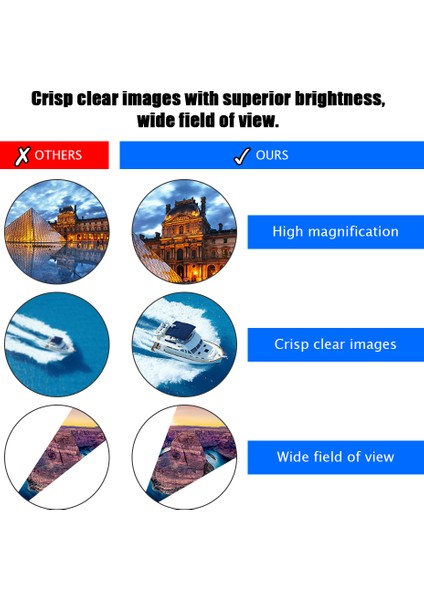 Xixishop 200X22 Seyahat Sporları Için Telefon Adaptörlü Kompakt Katlanır Cep Dürbünü (Yurt Dışından) modelleri