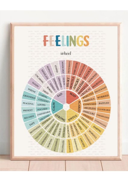 Ingilizce Duyguları Ifade Etme Kelimeler Çarkı Poster Çocuklar Için 1 Adet Karton A4 Çerçevesiz