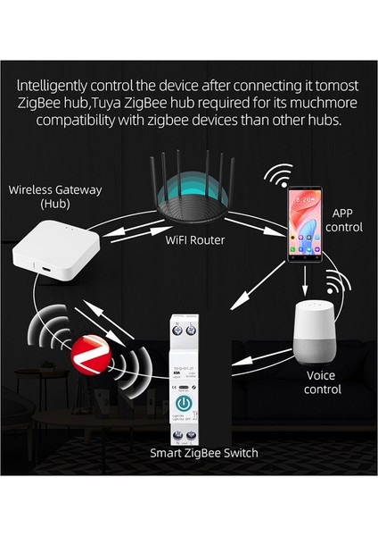 Tuya Zigbee Akıllı Devre Kesici 1 P 40A Akıllı Ev Için Dın Ray Google Asistan Için Kablosuz Uzaktan Kumanda Anahtarı (Yurt Dışından)