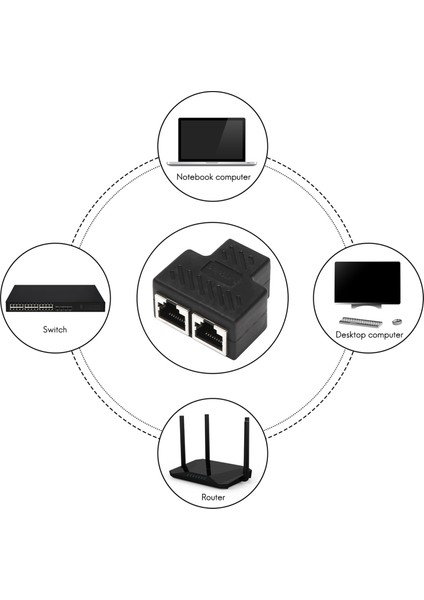 Port RJ45 Ayırıcı Adaptör Lan Ağ Ethernet Genişletici Konnektör Fişi Lotu 1 Adet (Yurt Dışından)