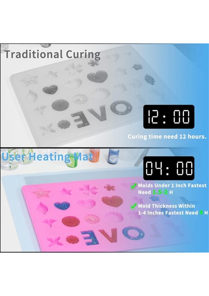 Reçine Isıtma Pedi Reçine Kurutma Makinesi Isıtma Pedi Kapaklı ve Kapaklı Abd Fişi (Yurt Dışından) modelleri