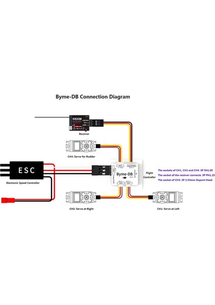 Byme-Db Sabit Kanatlı Uçuş Kontrolü Dahili Jiroskop Delta Wing Mikro-Kağıt Uçak J10 SU27 F22 (Yurt Dışından)