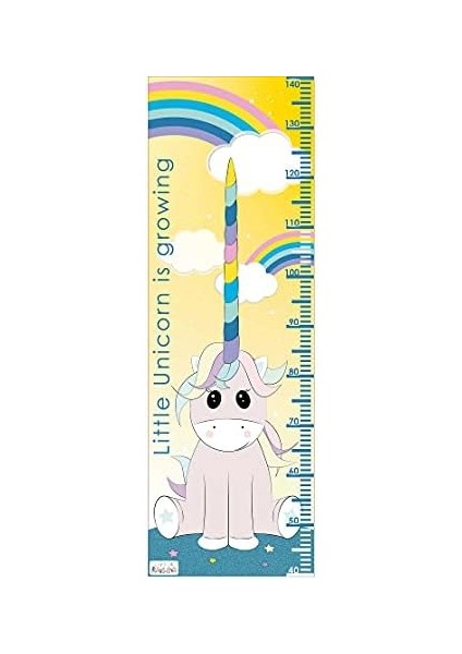 Maker Unicorn Growth Chart