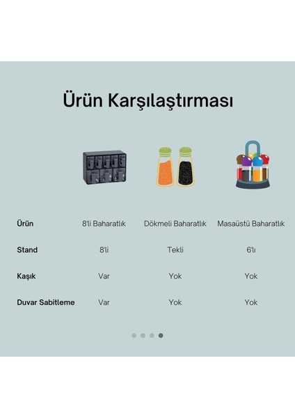 Luxury 8'li Standlı Kendinden Kaşıklı Baharatlık Mutfak Seti - Duvar Askılı Kaşıklı Baharatlık Takımı 1 Adet